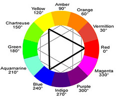Image is creative commons ryb-color-wheel-labeled by Leopard Print, on Flickr