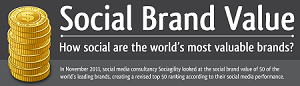 What is the social brand value of your brand