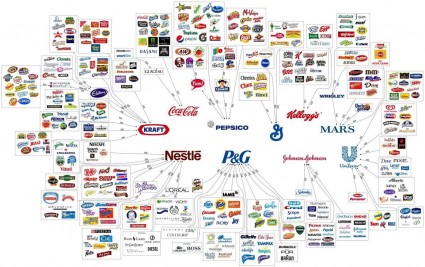 10 mega brands own many many familiar brands