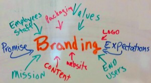 branding the business