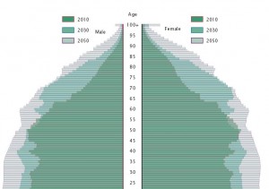 Life Expectancy Changes in the US